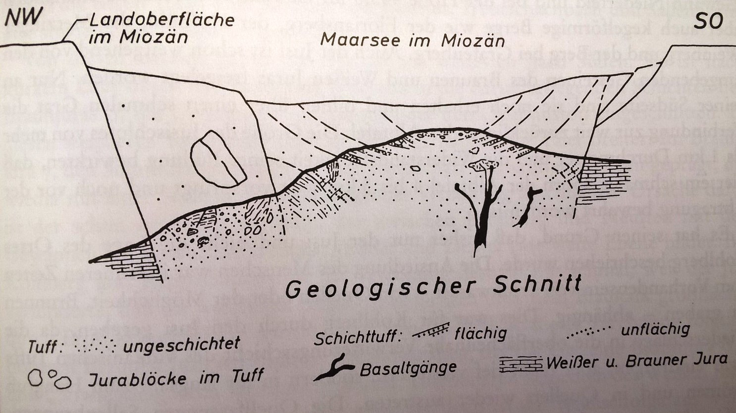  Geologischer Schnitt 